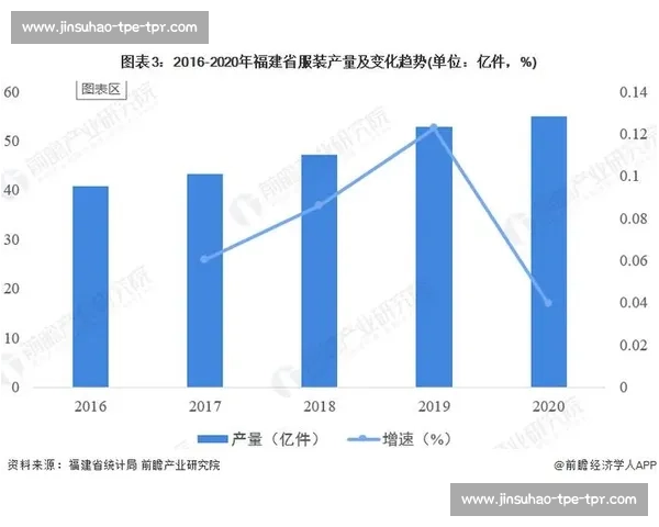 广东与福建的经济文化对比分析及区域发展潜力探讨