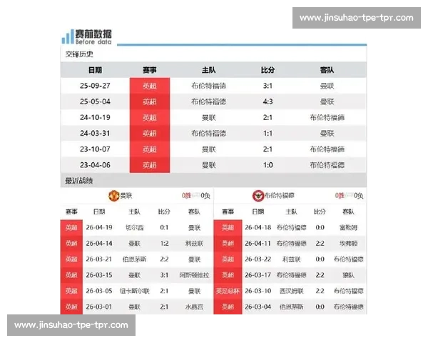曼联对阵莱比锡交锋战绩解析红魔欧战表现起伏历史走势与胜负关键 曼联对阵莱比锡交锋战绩解析红魔欧战表现起伏历史走势与胜负关键